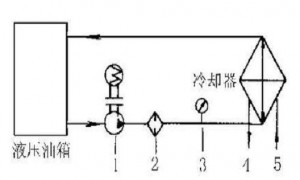 液壓油發(fā)熱怎么辦？